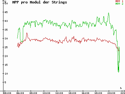 Grafik 2023-07-24