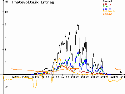 Grafik 2023-07-24