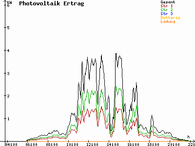 Grafik 2023-07-24