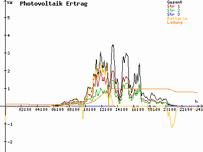 Grafik 2023-07-24