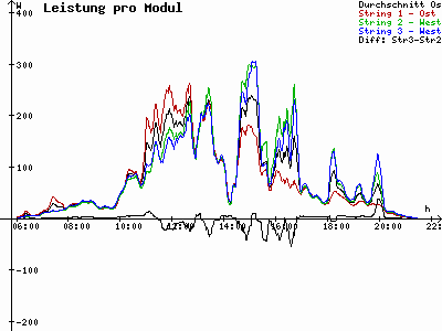 Grafik 2023-07-24