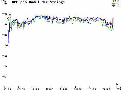Grafik 2023-07-25