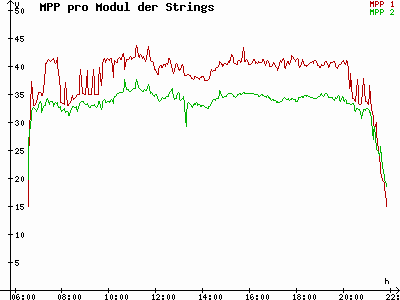 Grafik 2023-07-25