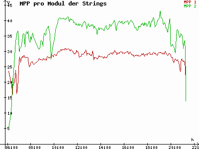 Grafik 2023-07-25