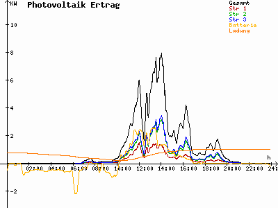 Grafik 2023-07-25