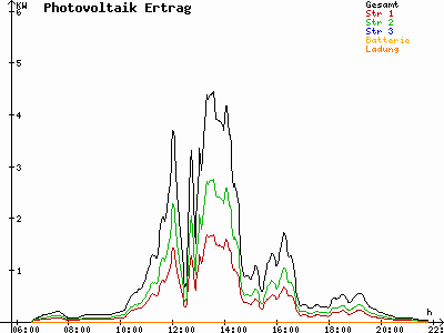 Grafik 2023-07-25