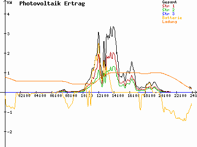 Grafik 2023-07-25