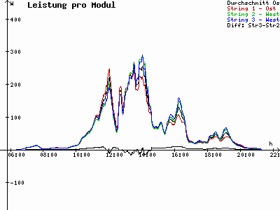Grafik 2023-07-25