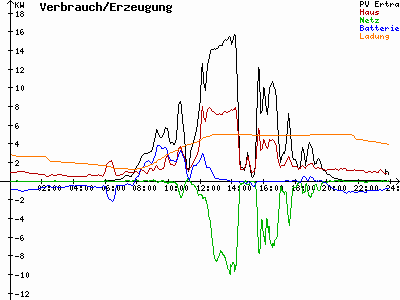 Grafik 2023-07-26