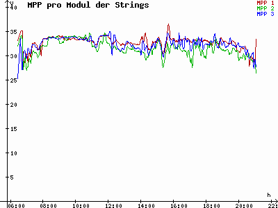 Grafik 2023-07-26