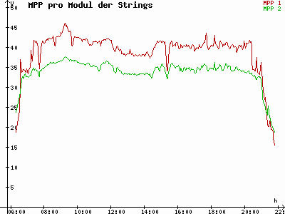 Grafik 2023-07-26