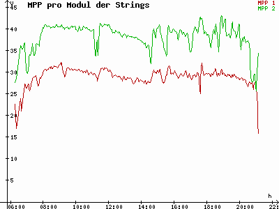 Grafik 2023-07-26