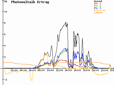 Grafik 2023-07-26