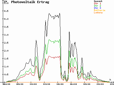 Grafik 2023-07-26