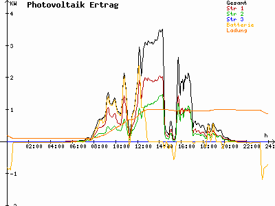 Grafik 2023-07-26