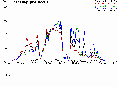 Grafik 2023-07-26