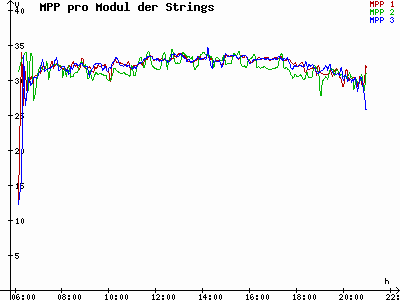 Grafik 2023-07-27
