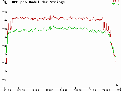 Grafik 2023-07-27