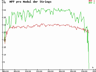 Grafik 2023-07-27