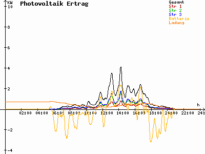 Grafik 2023-07-27