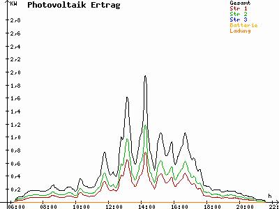 Grafik 2023-07-27