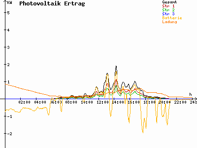Grafik 2023-07-27