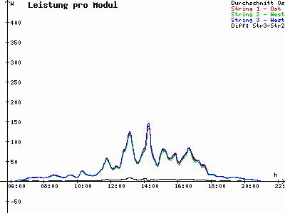 Grafik 2023-07-27