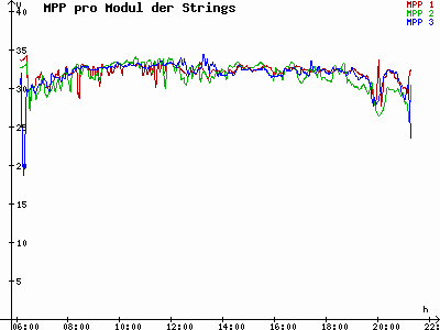 Grafik 2023-07-28