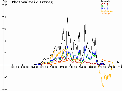 Grafik 2023-07-28