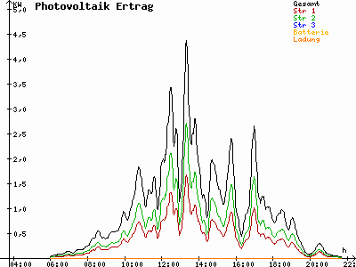 Grafik 2023-07-28