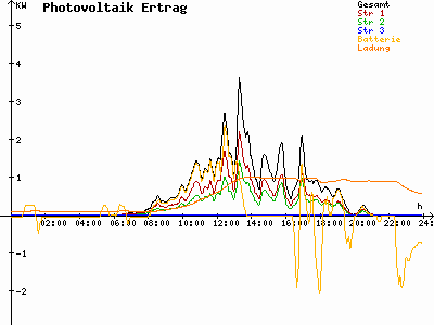 Grafik 2023-07-28