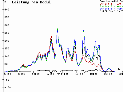 Grafik 2023-07-28