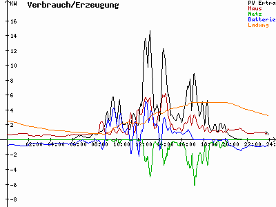 Grafik 2023-07-29
