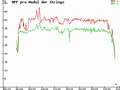 Grafik 2023-07-29