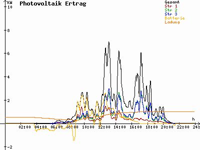 Grafik 2023-07-29