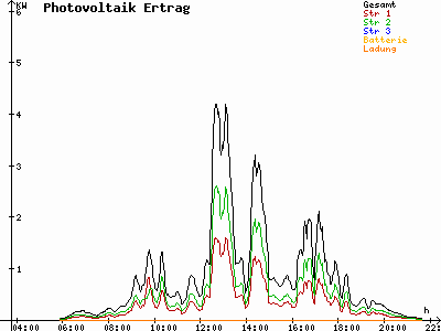 Grafik 2023-07-29