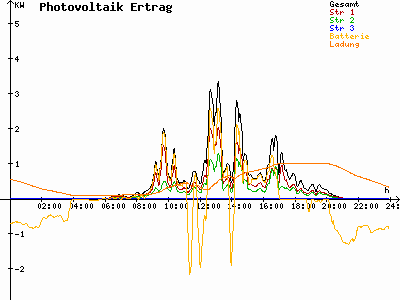 Grafik 2023-07-29