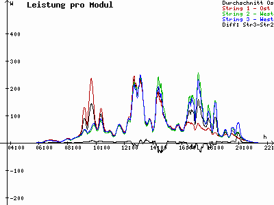 Grafik 2023-07-29
