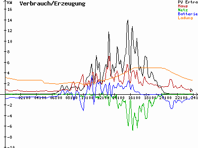 Grafik 2023-07-30