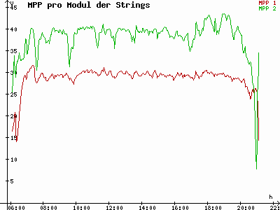 Grafik 2023-07-30