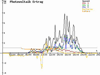 Grafik 2023-07-30