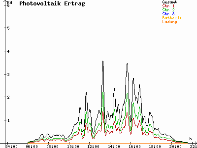 Grafik 2023-07-30