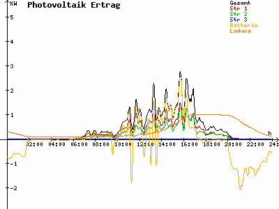 Grafik 2023-07-30