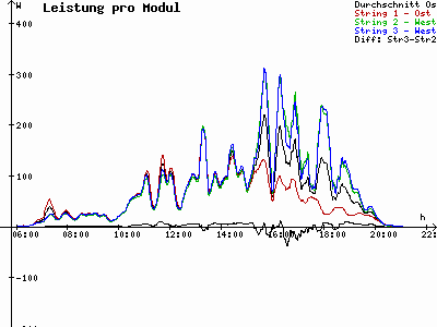 Grafik 2023-07-30