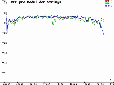 Grafik 2023-07-31