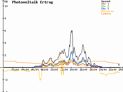 Grafik 2023-07-31