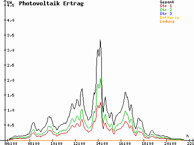 Grafik 2023-07-31