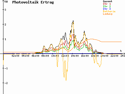 Grafik 2023-07-31
