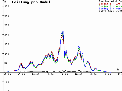 Grafik 2023-07-31