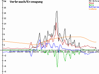 Grafik 2023-08-01